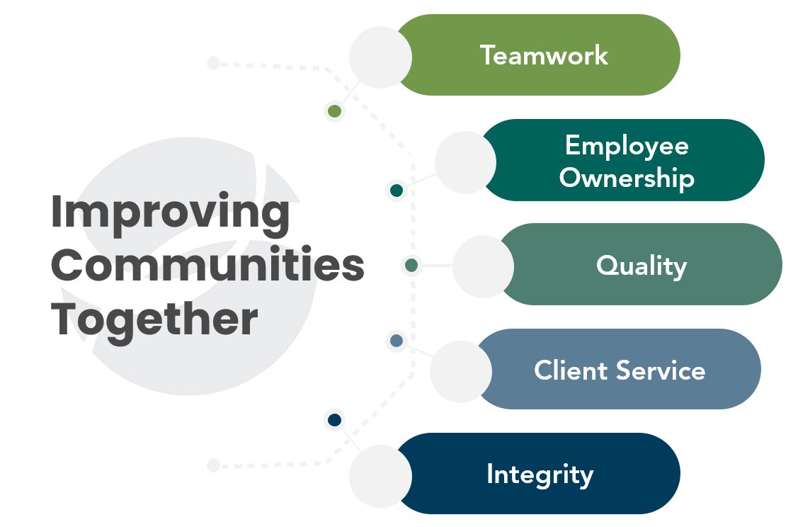 BETA's core values for improving communities together