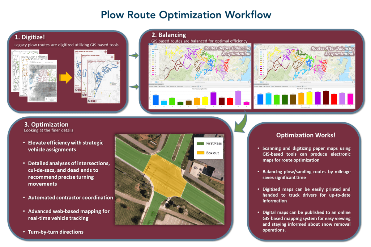 Snow Rout Snow Route Optimization | BETA Group