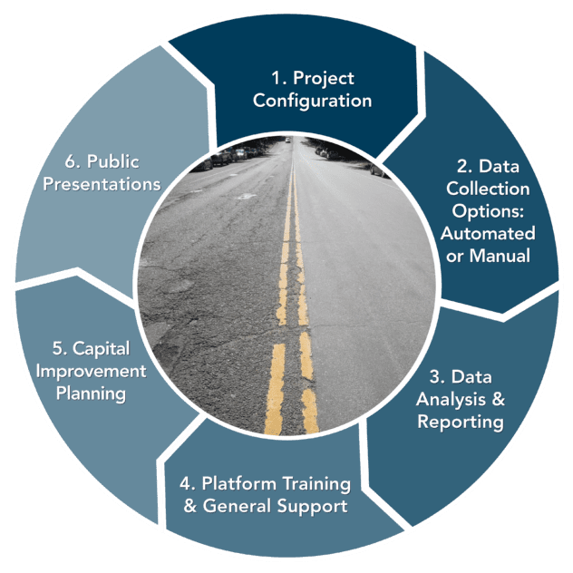 Pavement Management | BETA Group
