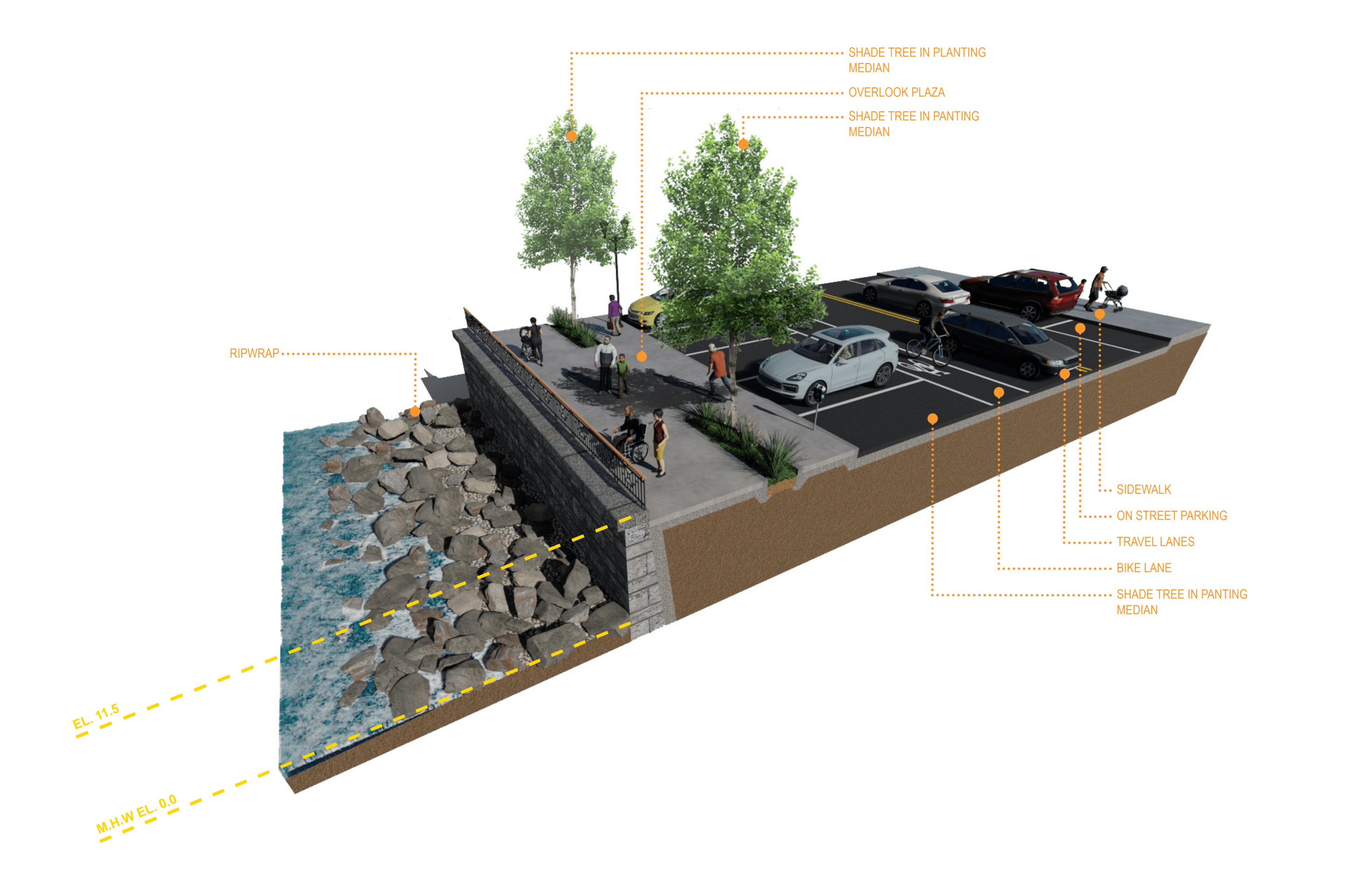 Additional Resources for Coastal Resilience Graphic Design Services ...