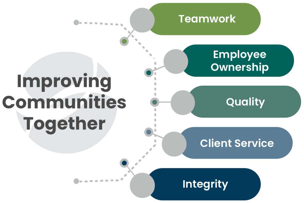 Core Values